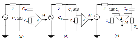 測(cè)量局部放電的基本回路