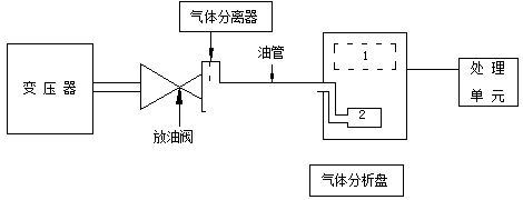 絕緣油溶解氣體的在線色譜分析002