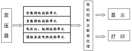 BYD-2