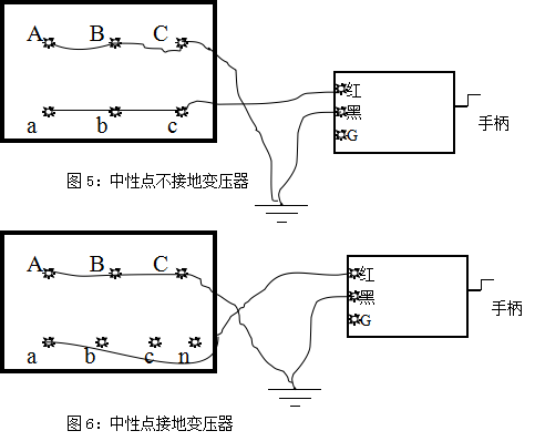 圖5圖6中性點(diǎn)接地變壓器