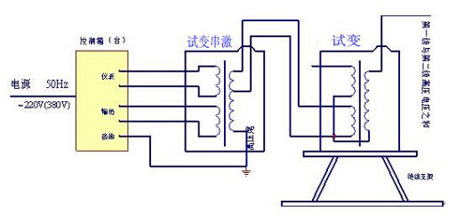 二臺試變串激接線示意圖