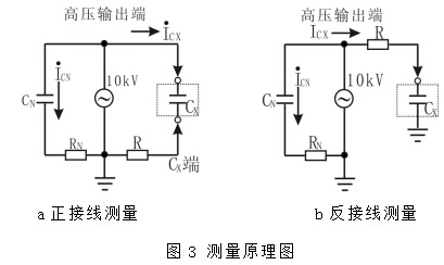 油介質(zhì)損耗測試儀測量原理圖