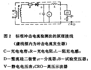 動(dòng)作的檢查方法及計(jì)數(shù)器檢測(cè)儀原理