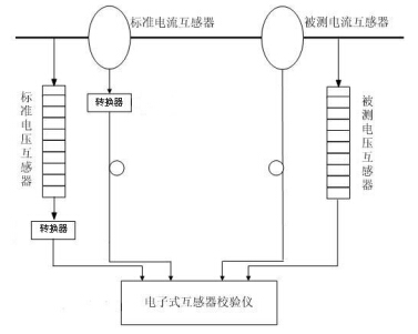 校驗系統(tǒng)結(jié)構(gòu)圖