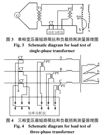 變壓器短路阻抗和負(fù)載損耗測(cè)量原因圖