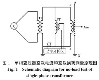 單相變壓器空載電流和空載損耗測(cè)量原因圖