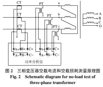 三相變壓器空載電流和空載損耗測(cè)量原理圖