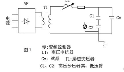 串聯(lián)諧振調(diào)試圖