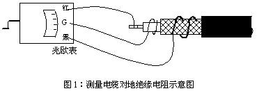 測量電纜對地絕緣電阻示意圖