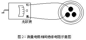 測量電纜相間絕緣電阻示意圖