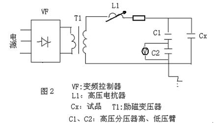 串聯(lián)諧振高壓發(fā)生器原理