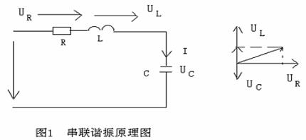 生串聯(lián)諧振的基本原理