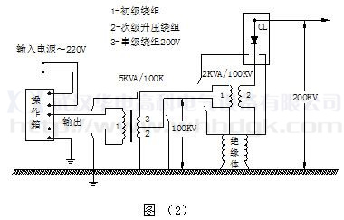 干式試驗變壓器接線原理圖