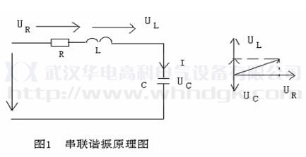 串聯(lián)諧振原理圖