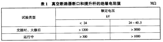 真空斷路器斷口和提升桿的絕緣電阻值