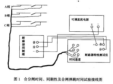 合分閘時(shí)間、同期性及合閘彈跳時(shí)間試驗(yàn)接線圖