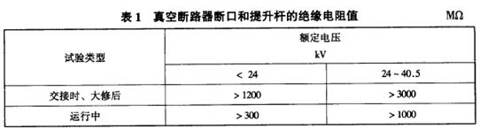 真空斷路器斷口和提升桿的絕緣電阻值