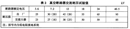 真空斷路器交流耐壓試驗(yàn)值