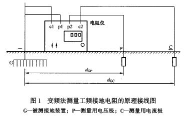 變頻法測(cè)量時(shí)，其原理接線圖