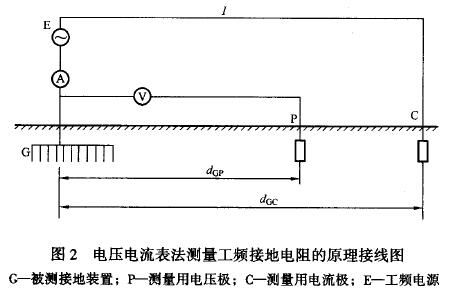 電壓電流表法測(cè)量工頻接地電阻的原理接線圖