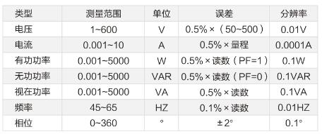 三相相位伏安表技術(shù)參數(shù)