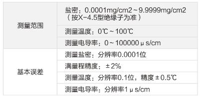 YMY-H 鹽密測試儀技術(shù)參數(shù)