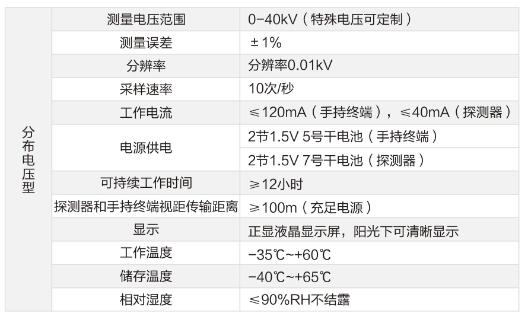 絕緣子測試儀技術參數(shù)