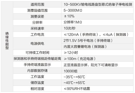 絕緣子測試儀技術參數(shù)2