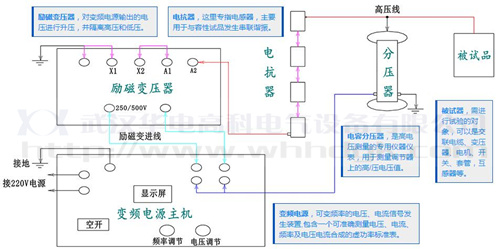 聯(lián)諧振試驗(yàn)裝置接線原理圖