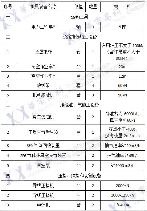 2017承修一級（1）