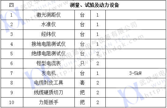 2017承裝五級(jí)（2）