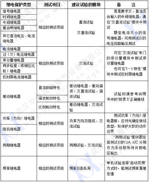 繼電保護(hù)測(cè)試儀