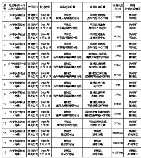 15條架空電力線(xiàn)路